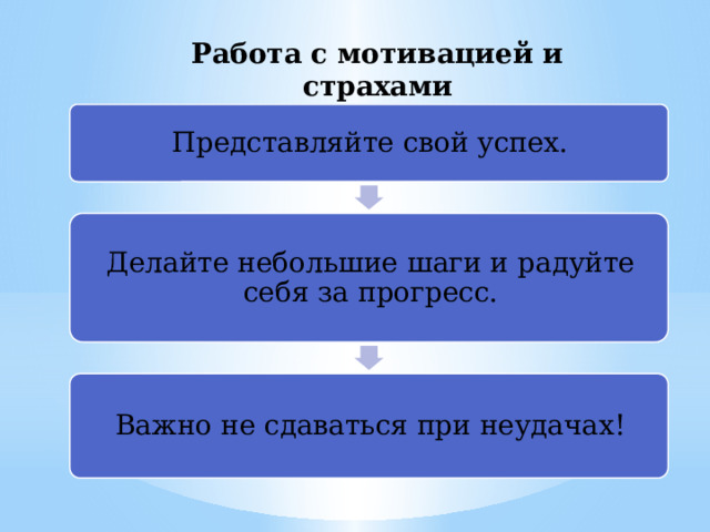 Работа с мотивацией и страхами Представляйте свой успех. Делайте небольшие шаги и радуйте себя за прогресс. Важно не сдаваться при неудачах! 