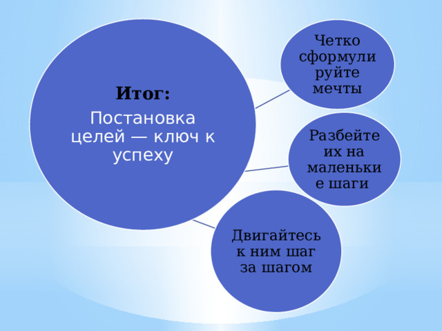 Итог: Постановка целей — ключ к успеху Четко сформулируйте мечты Разбейте их на маленькие шаги Двигайтесь к ним шаг за шагом 