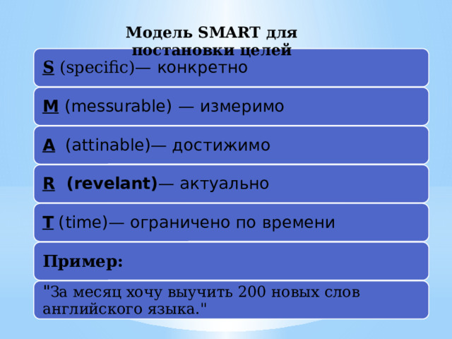 Модель SMART для постановки целей S  (specific) — конкретно M   (messurable)  — измеримо A   (attinable)— достижимо R   (revelant) — актуально T  (time)— ограничено по времени Пример: 