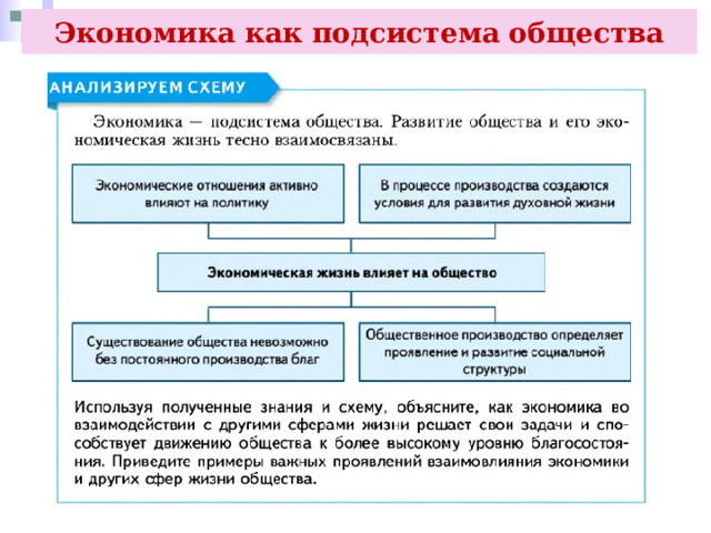 Экономика как подсистема общества 