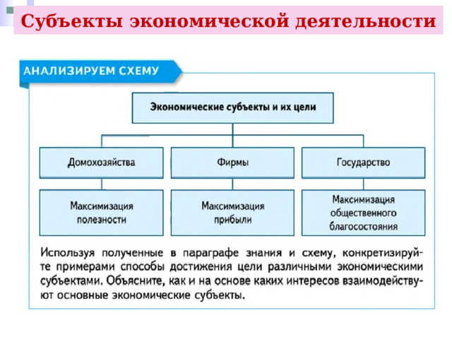 Субъекты экономической деятельности 