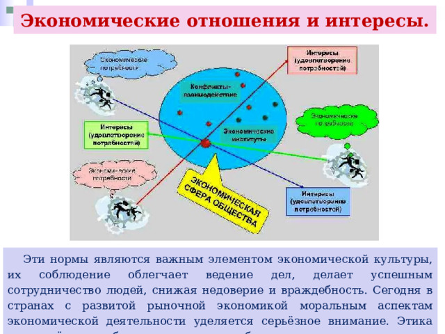 Экономические отношения и интересы.  Эти нормы являются важным элементом экономической культуры, их соблюдение облегчает ведение дел, делает успешным сотрудничество людей, снижая недоверие и враждебность. Сегодня в странах с развитой рыночной экономикой моральным аспектам экономической деятельности уделяется серьёзное внимание. Этика преподаётся в большинстве школ бизнеса, многие корпорации принимают этические кодексы. 