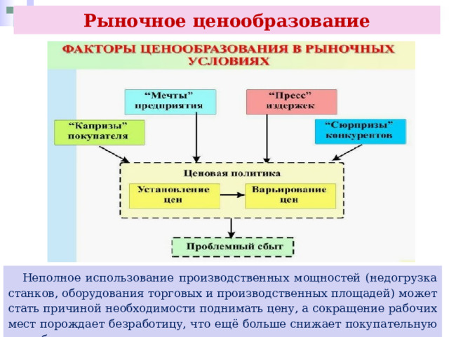 Рыночное ценообразование  Неполное использование производственных мощностей (недогрузка станков, оборудования торговых и производственных площадей) может стать причиной необходимости поднимать цену, а сокращение рабочих мест порождает безработицу, что ещё больше снижает покупательную способность населения. 