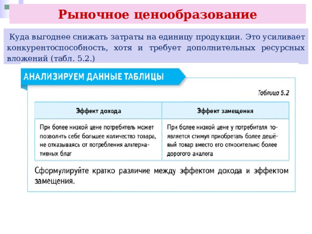Рыночное ценообразование  Куда выгоднее снижать затраты на единицу продукции. Это усиливает конкурентоспособность, хотя и требует дополнительных ресурсных вложений (табл. 5.2.) 