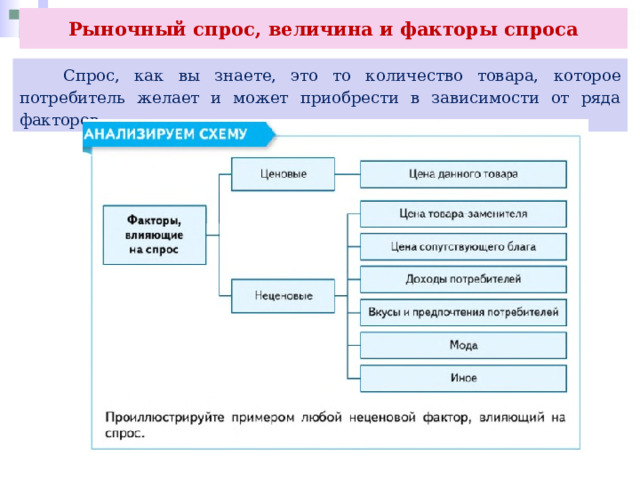 Рыночный спрос, величина и факторы спроса  Спрос, как вы знаете, это то количество товара, которое потребитель желает и может приобрести в зависимости от ряда факторов. 