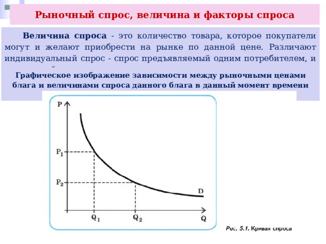 Рыночный спрос, величина и факторы спроса  Величина спроса - это количество товара, которое покупатели могут и желают приобрести на рынке по данной цене. Различают индивидуальный спрос - спрос предъявляемый одним потребителем, и совокупный спрос. Графическое изображение зависимости между рыночными ценами блага и величинами спроса данного блага в данный момент времени называют кривой спроса. 