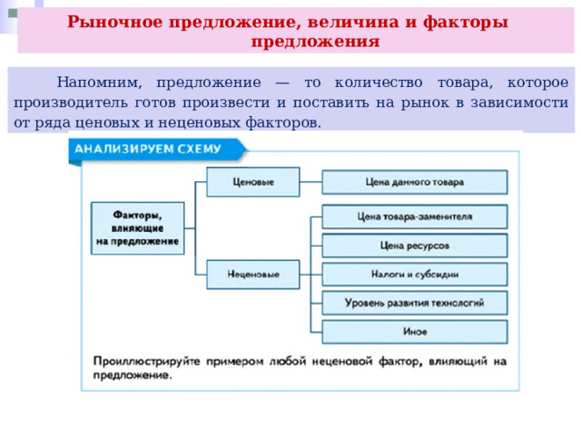 Рыночное предложение, величина и факторы  предложения  Напомним, предложение — то количество товара, которое производитель готов произвести и поставить на рынок в зависимости от ряда ценовых и неценовых факторов. 