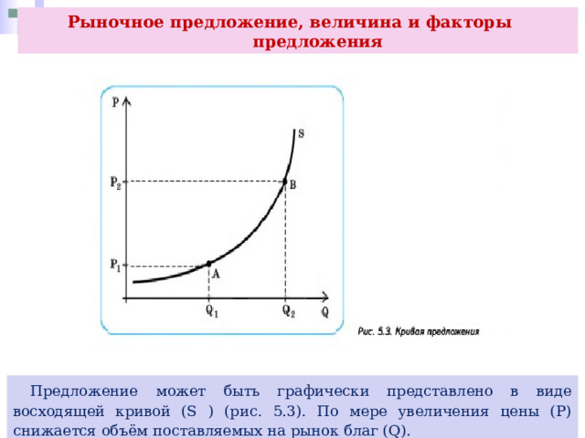 Рыночное предложение, величина и факторы  предложения  Предложение может быть графически представлено в виде восходящей кривой (S ) (рис. 5.3). По мере увеличения цены (Р) снижается объём поставляемых на рынок благ (Q). 