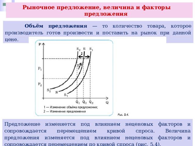 Рыночное предложение, величина и факторы  предложения  Объём предложения — то количество товара, которое производитель готов произвести и поставить на рынок при данной цене. Предложение изменяется под влиянием неценовых факторов и сопровождается перемещением кривой спроса. Величина предложения изменяется под влиянием неценовых факторов и сопровождается перемещением по кривой спроса (рис. 5.4). 