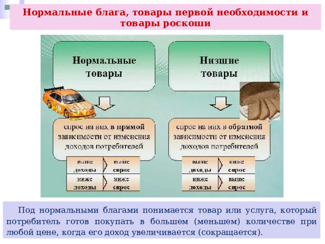 Нормальные блага, товары первой необходимости и товары роскоши  Под нормальными благами понимается товар или услуга, который потребитель готов покупать в большем (меньшем) количестве при любой цене, когда его доход увеличивается (сокращается). 