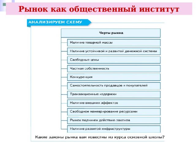 Рынок как общественный институт 