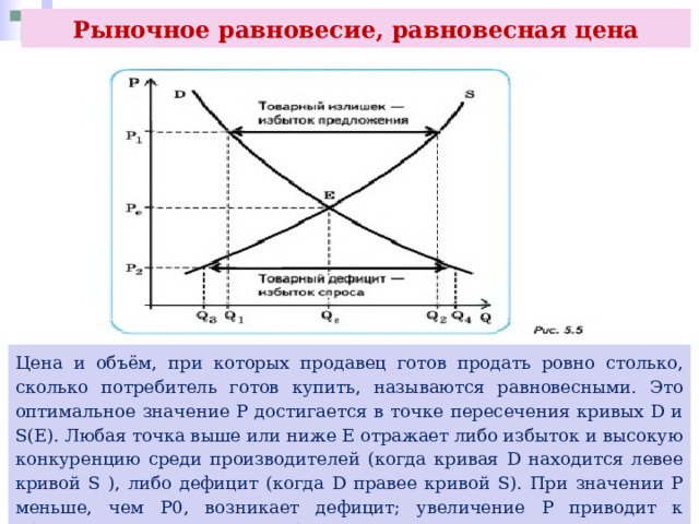 Рыночное равновесие, равновесная цена Цена и объём, при которых продавец готов продать ровно столько, сколько потребитель готов купить, называются равновесными. Это оптимальное значение Р достигается в точке пересечения кривых D и S(E). Любая точка выше или ниже Е отражает либо избыток и высокую конкуренцию среди производителей (когда кривая D находится левее кривой S ), либо дефицит (когда D правее кривой S). При значении Р меньше, чем Р0, возникает дефицит; увеличение Р приводит к образованию излишков. Чтобы найти равновесную цену достаточно приравнять функции спроса и предложения: gd = Qs 