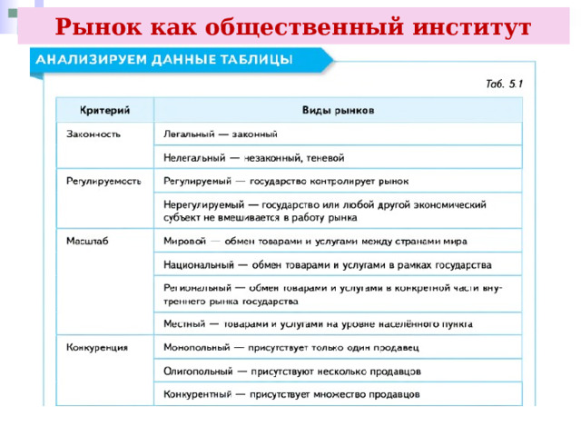 Рынок как общественный институт 