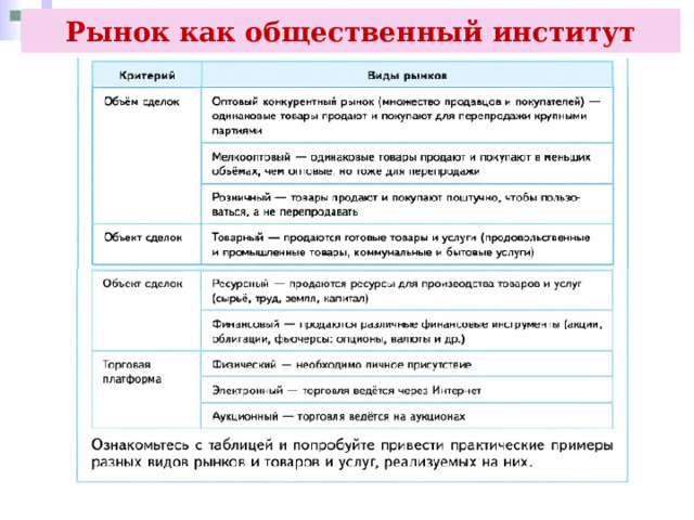 Рынок как общественный институт 