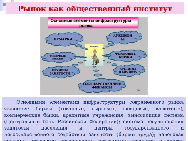 Рынок как общественный институт  Основными элементами инфраструктуры современного рынка являются: биржи (товарные, сырьевые, фондовые, валютные); коммерческие банки, кредитные учреждения; эмиссионная система (Центральный банк Российской Федерации); система регулирования занятости населения и центры государственного и негосударственного содействия занятости (биржи труда); налоговая система; страховые организации; рекламные агентства и другие элементы. 
