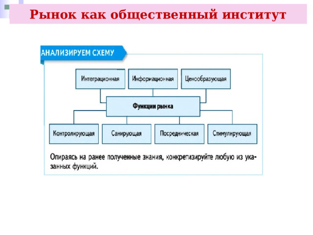 Рынок как общественный институт 