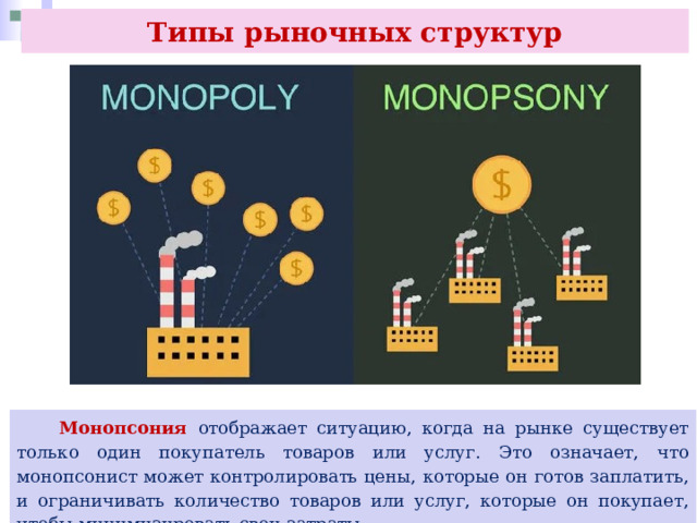 Типы рыночных структур  Монопсония отображает ситуацию, когда на рынке существует только один покупатель товаров или услуг. Это означает, что монопсонист может контролировать цены, которые он готов заплатить, и ограничивать количество товаров или услуг, которые он покупает, чтобы минимизировать свои затраты. 