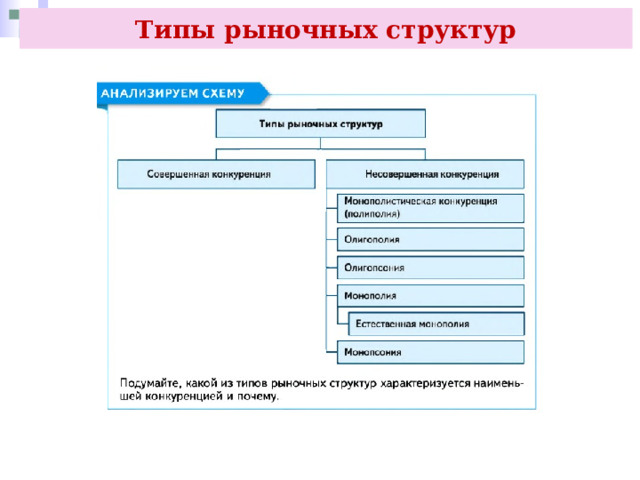Типы рыночных структур 