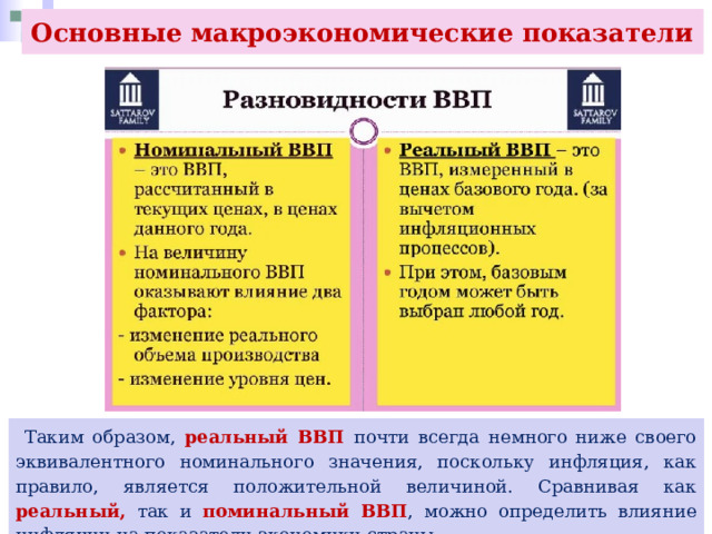 Основные макроэкономические показатели  Таким образом, реальный ВВП почти всегда немного ниже своего эквивалентного номинального значения, поскольку инфляция, как правило, является положительной величиной. Сравнивая как реальный, так и поминальный ВВП , можно определить влияние инфляции на показатели экономики страны. 