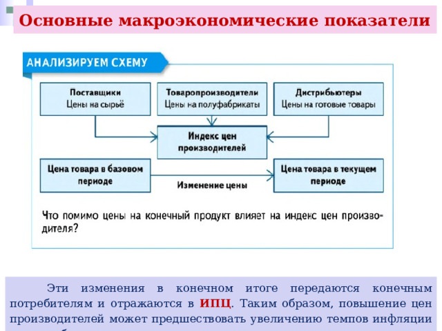 Основные макроэкономические показатели  Эти изменения в конечном итоге передаются конечным потребителям и отражаются в ИПЦ . Таким образом, повышение цен производителей может предшествовать увеличению темпов инфляции на потребительском рынке. 