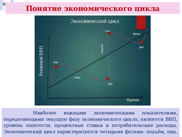 Понятие экономического цикла  Наиболее важными экономическими показателями, определяющими текущую фазу экономического цикла, являются ВВП, уровень занятости, процентные ставки и потребительские расходы. Экономический цикл характеризуется четырьмя фазами: подъём, пик, спад и восстановление. 