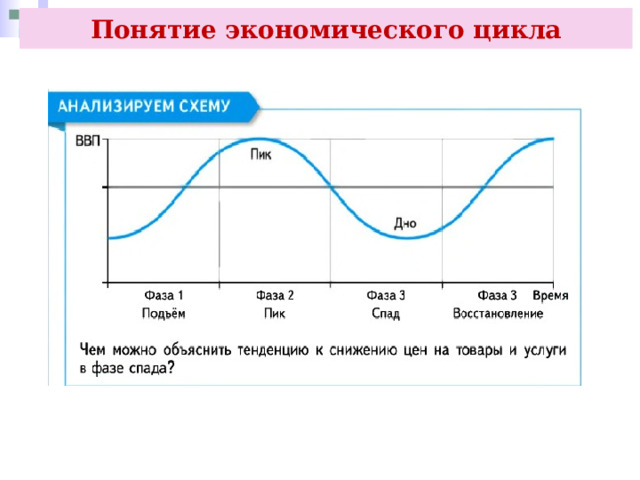 Понятие экономического цикла 