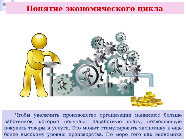 Понятие экономического цикла  Чтобы увеличить производство организации нанимают больше работников, которые получают заработную плату, позволяющую покупать товары и услуги. Это может стимулировать экономику к ещё более высокому уровню производства. По мере того как экономика выходит на фазу подъёма, реальный ВВП начинает расти. 