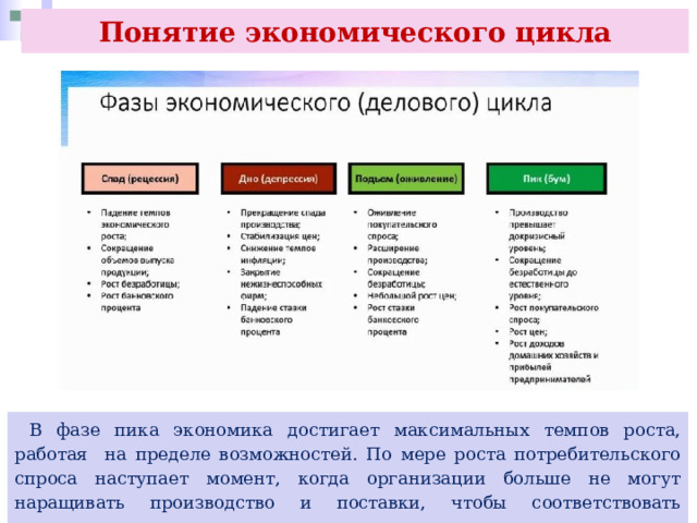 Понятие экономического цикла  В фазе пика экономика достигает максимальных темпов роста, работая на пределе возможностей. По мере роста потребительского спроса наступает момент, когда организации больше не могут наращивать производство и поставки, чтобы соответствовать растущему спросу. 