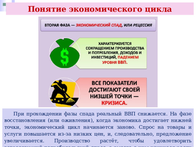 Понятие экономического цикла  При прохождении фазы спада реальный ВВП снижается. На фазе восстановления (или оживления), когда экономика достигает нижней точки, экономический цикл начинается заново. Спрос на товары и услуги повышается из-за низких цен, и, следовательно, предложение увеличивается. Производство растёт, чтобы удовлетворить возрастающий потребительский спрос, а вместе с ним начинает расти занятость и заработная плата. 