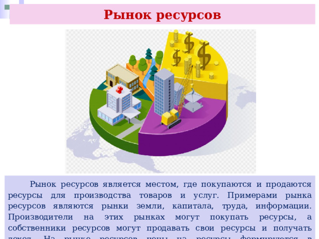 Рынок ресурсов  Рынок ресурсов является местом, где покупаются и продаются ресурсы для производства товаров и услуг. Примерами рынка ресурсов являются рынки земли, капитала, труда, информации. Производители на этих рынках могут покупать ресурсы, а собственники ресурсов могут продавать свои ресурсы и получать доход. На рынке ресурсов цены на ресурсы формируются в зависимости от спроса и предложения. 