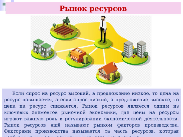 Рынок ресурсов  Если спрос на ресурс высокий, а предложение низкое, то цена на ресурс повышается, а если спрос низкий, а предложение высокое, то цена на ресурс снижается. Рынок ресурсов является одним из ключевых элементов рыночной экономики, где цены на ресурсы играют важную роль в регулировании экономической деятельности. Рынок ресурсов ещё называют рынком факторов производства. Факторами производства называется та часть ресурсов, которая необходима для осуществления процесса производства 