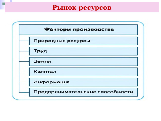 Рынок ресурсов 