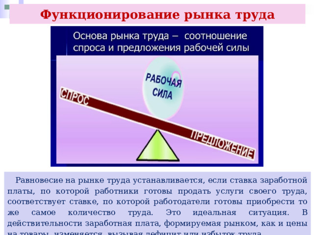 Функционирование рынка труда  Равновесие на рынке труда устанавливается, если ставка заработной платы, по которой работники готовы продать услуги своего труда, соответствует ставке, по которой работодатели готовы приобрести то же самое количество труда. Это идеальная ситуация. В действительности заработная плата, формируемая рынком, как и цены на товары, изменяется, вызывая дефицит или избыток труда. 