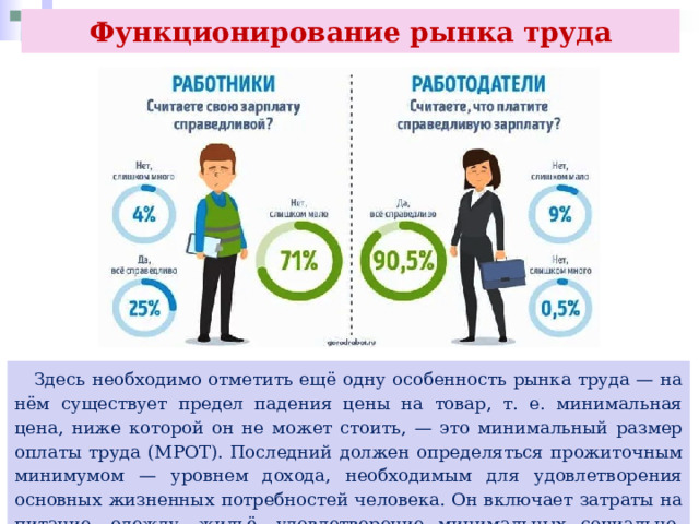 Функционирование рынка труда  Здесь необходимо отметить ещё одну особенность рынка труда — на нём существует предел падения цены на товар, т. е. минимальная цена, ниже которой он не может стоить, — это минимальный размер оплаты труда (МРОТ). Последний должен определяться прожиточным минимумом — уровнем дохода, необходимым для удовлетворения основных жизненных потребностей человека. Он включает затраты на питание, одежду, жильё, удовлетворение минимальных социально-культурных потребностей. 