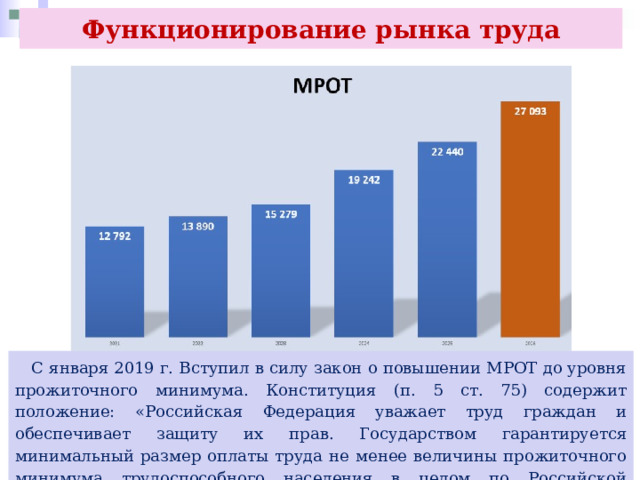 Функционирование рынка труда  С января 2019 г. Вступил в силу закон о повышении МРОТ до уровня прожиточного минимума. Конституция (п. 5 ст. 75) содержит положение: «Российская Федерация уважает труд граждан и обеспечивает защиту их прав. Государством гарантируется минимальный размер оплаты труда не менее величины прожиточного минимума трудоспособного населения в целом по Российской Федерации». 