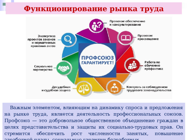 Функционирование рынка труда  Важным элементом, влияющим на динамику спроса и предложения на рынке труда, является деятельность профессиональных союзов. Профсоюз — это добровольное общественное объединение граждан в целях представительства и защиты их социально-трудовых прав. Он стремится обеспечить рост численности занятых, повышение заработной платы, социальные гарантии безработных. 