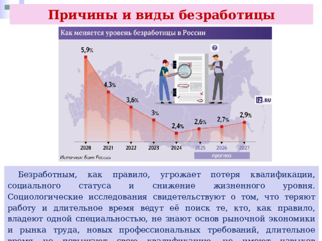 Причины и виды безработицы  Безработным, как правило, угрожает потеря квалификации, социального статуса и снижение жизненного уровня. Социологические исследования свидетельствуют о том, что теряют работу и длительное время ведут её поиск те, кто, как правило, владеют одной специальностью, не знают основ рыночной экономики и рынка труда, новых профессиональных требований, длительное время не повышают свою квалификацию, не имеют навыков самообразования, некоммуникативны. 
