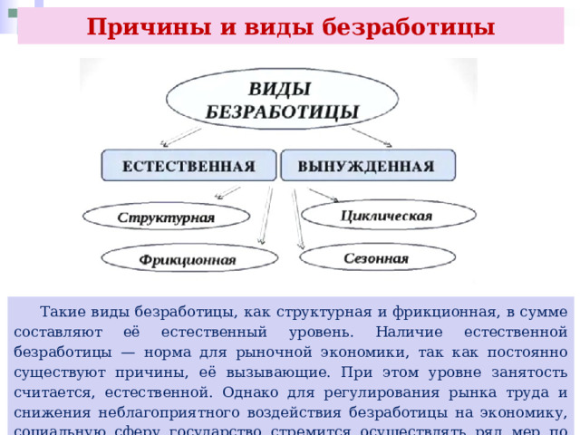 Причины и виды безработицы  Такие виды безработицы, как структурная и фрикционная, в сумме составляют её естественный уровень. Наличие естественной безработицы — норма для рыночной экономики, так как постоянно существуют причины, её вызывающие. При этом уровне занятость считается, естественной. Однако для регулирования рынка труда и снижения неблагоприятного воздействия безработицы на экономику, социальную сферу государство стремится осуществлять ряд мер по стимулированию занятости населения. 