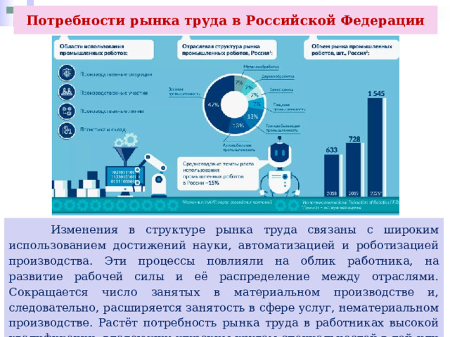 Потребности рынка труда в Российской Федерации  Изменения в структуре рынка труда связаны с широким использованием достижений науки, автоматизацией и роботизацией производства. Эти процессы повлияли на облик работника, на развитие рабочей силы и её распределение между отраслями. Сокращается число занятых в материальном производстве и, следовательно, расширяется занятость в сфере услуг, нематериальном производстве. Растёт потребность рынка труда в работниках высокой квалификации, владеющих широким кругом специальностей в той или иной отрасли (комплексные профессии). 