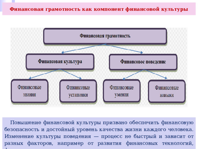 Финансовая грамотность как компонент финансовой культуры  Повышение финансовой культуры призвано обеспечить финансовую безопасность и достойный уровень качества жизни каждого человека. Изменение культуры поведения — процесс не быстрый и зависит от разных факторов, например от развития финансовых технологий, финансового рынка или трендов в экономике. 