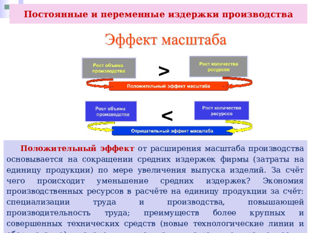 Постоянные и переменные издержки производства  Положительный эффект от расширения масштаба производства основывается на сокращении средних издержек фирмы (затраты на единицу продукции) по мере увеличения выпуска изделий. За счёт чего происходит уменьшение средних издержек? Экономия производственных ресурсов в расчёте на единицу продукции за счёт: специализации труда и производства, повышающей производительность труда; преимуществ более крупных и совершенных технических средств (новые технологические линии и оборудование); экономии на административно-управленческих расходах. 