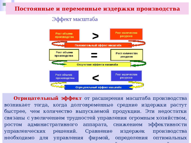 Постоянные и переменные издержки производства  Отрицательный эффект от расширения масштаба производства возникает тогда, когда долговременные средние издержки растут быстрее, чем количество выпускаемой продукции. Эти недостатки связаны с увеличением трудностей управления огромным хозяйством, ростом административного аппарата, снижением эффективности управленческих решений. Сравнение издержек производства необходимо для управления фирмой, определения оптимальных размеров производства и возможностей получения устойчивого дохода. 