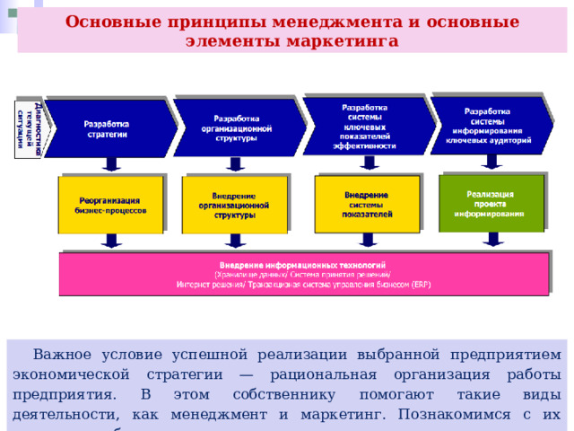 Основные принципы менеджмента и основные элементы маркетинга  Важное условие успешной реализации выбранной предприятием экономической стратегии — рациональная организация работы предприятия. В этом собственнику помогают такие виды деятельности, как менеджмент и маркетинг. Познакомимся с их целями и особенностями организации. 