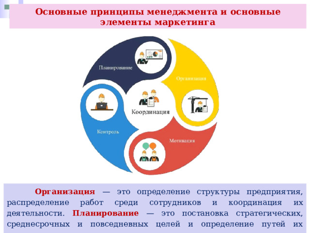 Основные принципы менеджмента и основные элементы маркетинга  Организация — это определение структуры предприятия, распределение работ среди сотрудников и координация их деятельности. Планирование — это постановка стратегических, среднесрочных и повседневных целей и определение путей их достижения. 