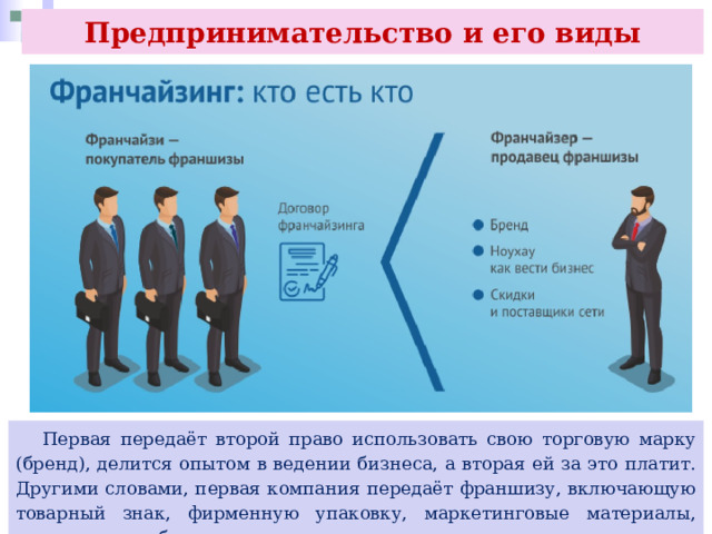 Предпринимательство и его виды  Первая передаёт второй право использовать свою торговую марку (бренд), делится опытом в ведении бизнеса, а вторая ей за это платит. Другими словами, первая компания передаёт франшизу, включающую товарный знак, фирменную упаковку, маркетинговые материалы, программное обеспечение и др. 