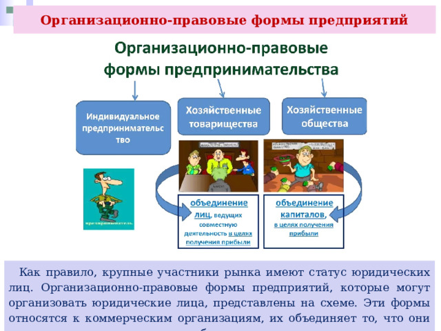 Организационно-правовые формы предприятий  Как правило, крупные участники рынка имеют статус юридических лиц. Организационно-правовые формы предприятий, которые могут организовать юридические лица, представлены на схеме. Эти формы относятся к коммерческим организациям, их объединяет то, что они нацеливаются на получение прибыли. 