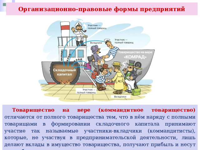 Организационно-правовые формы предприятий  Товарищество на вере (коммандитное товарищество) отличается от полного товарищества тем, что в нём наряду с полными товарищами в формировании складочного капитала принимают участие так называемые участники-вкладчики (коммандитисты), которые, не участвуя в предпринимательской деятельности, лишь делают вклады в имущество товарищества, получают прибыль и несут риск убытков только в пределах сумм сделанного вклада. 