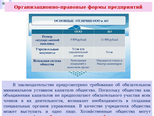 Организационно-правовые формы предприятий  В законодательстве предусмотрено требование об обязательном минимальном уставном капитале общества. Поскольку общества как объединения капиталов не предполагают обязательного участия всех членов в их деятельности, возникает необходимость в создании специальных органов управления. В качестве учредителя общества может выступить и одно лицо. Хозяйственные общества могут создаваться в форме общества с ограниченной ответственностью, акционерного общества. 