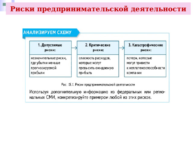 Риски предпринимательской деятельности 