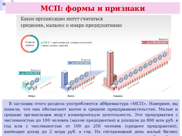 МСП: формы и признаки  В заглавии этого раздела употребляется аббревиатура «МСП». Наверное, вы поняли, что она обозначает малое и среднее предпринимательство. Малые и средние организации ведут коммерческую деятельность. Это предприятия с численностью до 100 человек (малое предприятие) и доходом до 800 млн руб. в год или с численностью от 100 до 250 человек (среднее предприятие), имеющие доход до 2 млрд руб. в год. На сегодняшний день малый бизнес играет важную роль в развитии экономики многих стран, и Российская Федерация не исключение. 